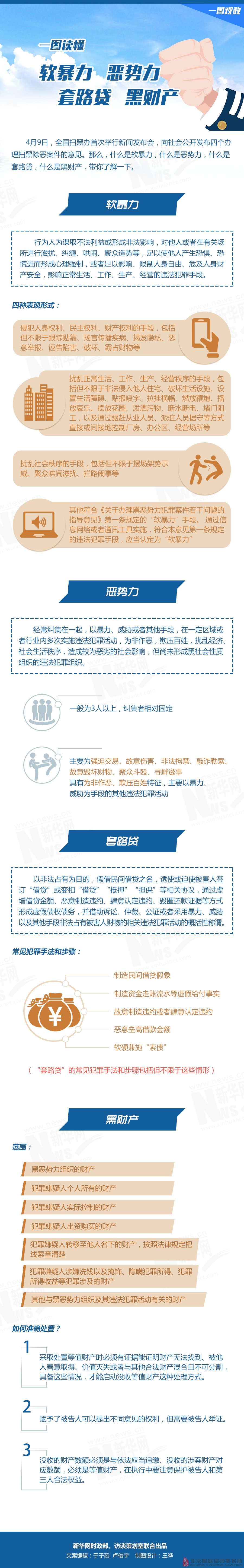 一图读懂：恶势力、软暴力、黑财产、套路贷